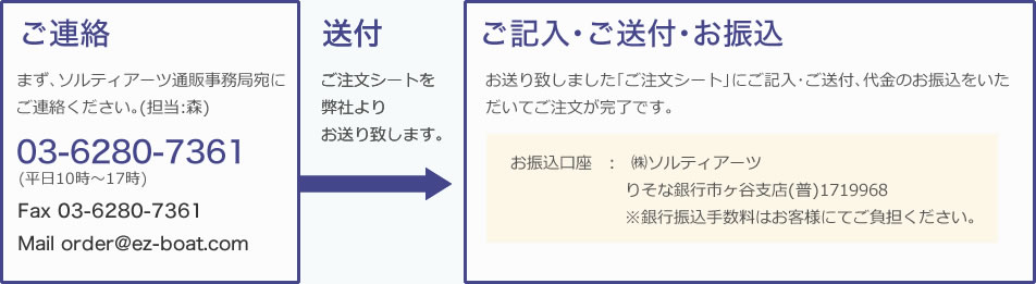 愛艇動画ご注文方法