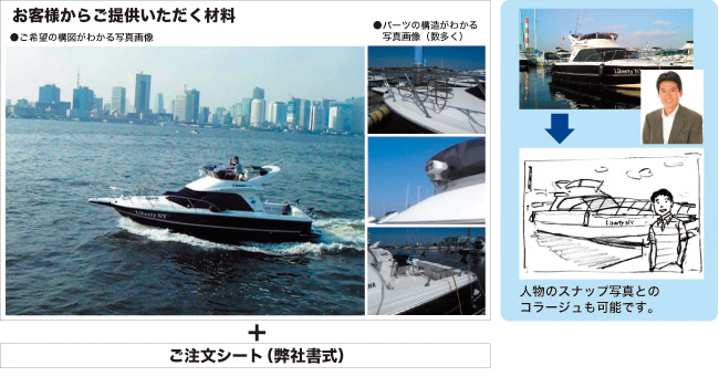 素材